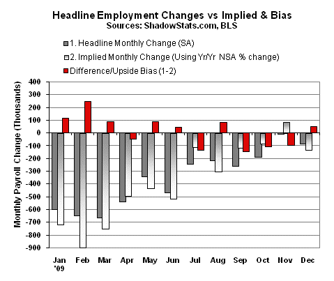 Employment Changes Chart