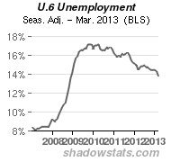 U.6  Unemployment
