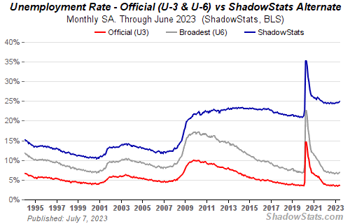 http://www.shadowstats.com/imgs/sgs-emp.gif?hl=ad&t=1347024005