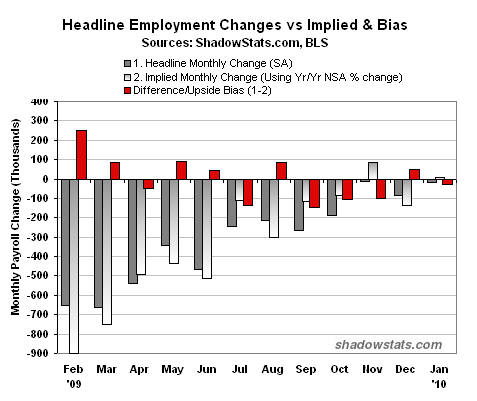 Nonfarm Payrolls